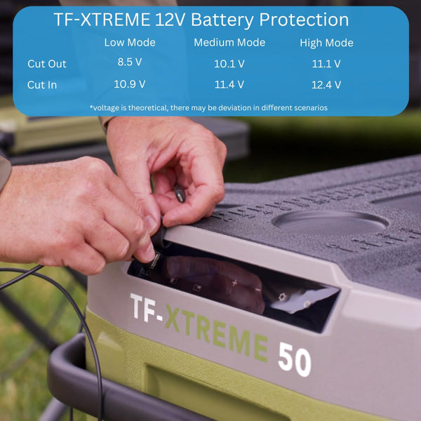 TF-XTREME Portable Refrigerator Fridge Freezer - 12V Electric Car Fridge Cooler for Camping - Motorhome Cool Box 24V Off-Grid Fishing Picnic Van Coolbox Green 50L