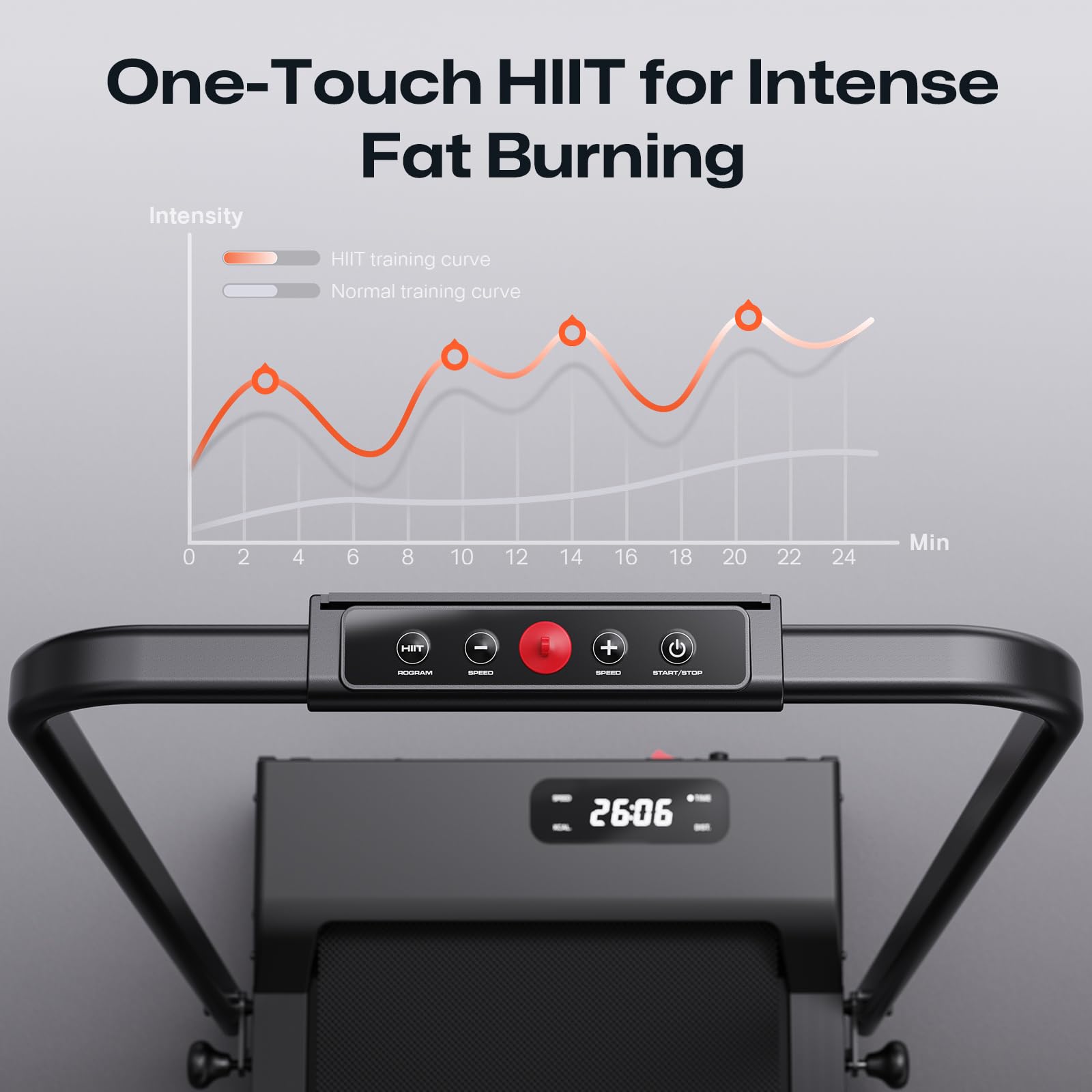 Folding Treadmill with 9% Incline, Walking Pad Foldable with Safety Handle Bar, One-Touch HIIT Mode, Walking, Jogging or Running for Home Office, No Assembly Required, Remote Control & LED Display