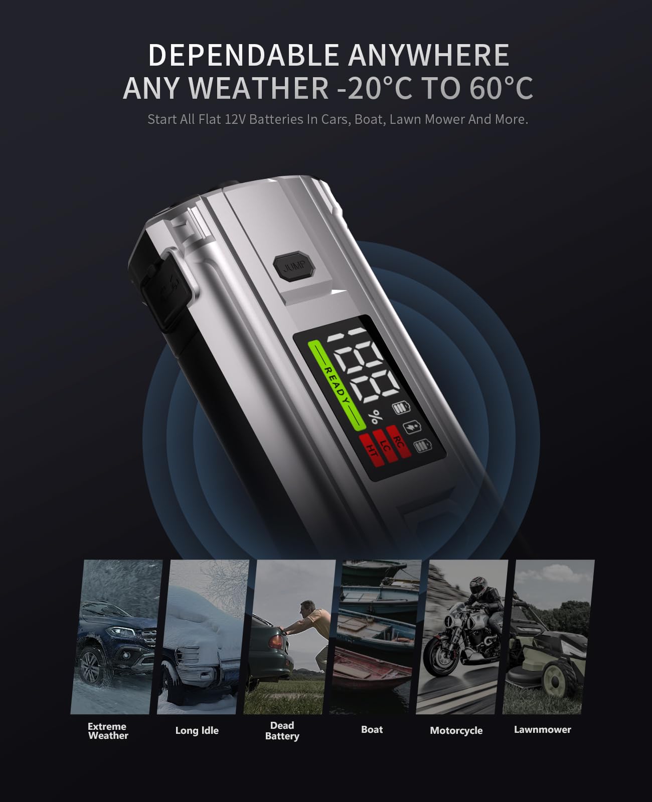 Jump Starter Power Pack Car Battery Starter 2000A 12V for 7.0L Gas & 6.5L Diesel with 12V/6A Output Extension Port, Portable Car Battery Booster 16000mAh Power Bank, High-Efficiency for All Weather