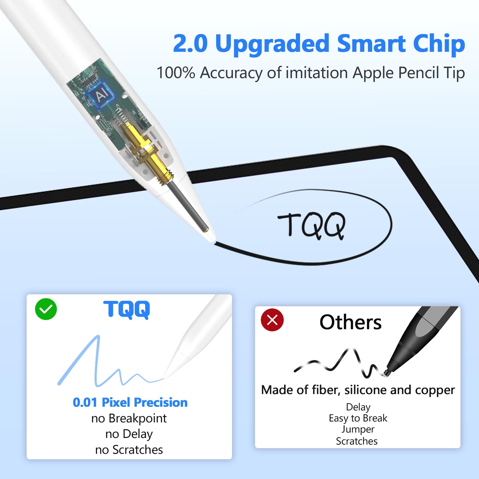 TQQ Pencil Compatible iPad 2018-2025, 2X Faster Charge, Pixel Precision, Tilt Sensitive Stylus Pen for Apple iPad 11/10/9/8/7/6th Gen, Pro 12.9/11/13 Inch M4, Air 3/4/5/M2/M3, Mini 5/6