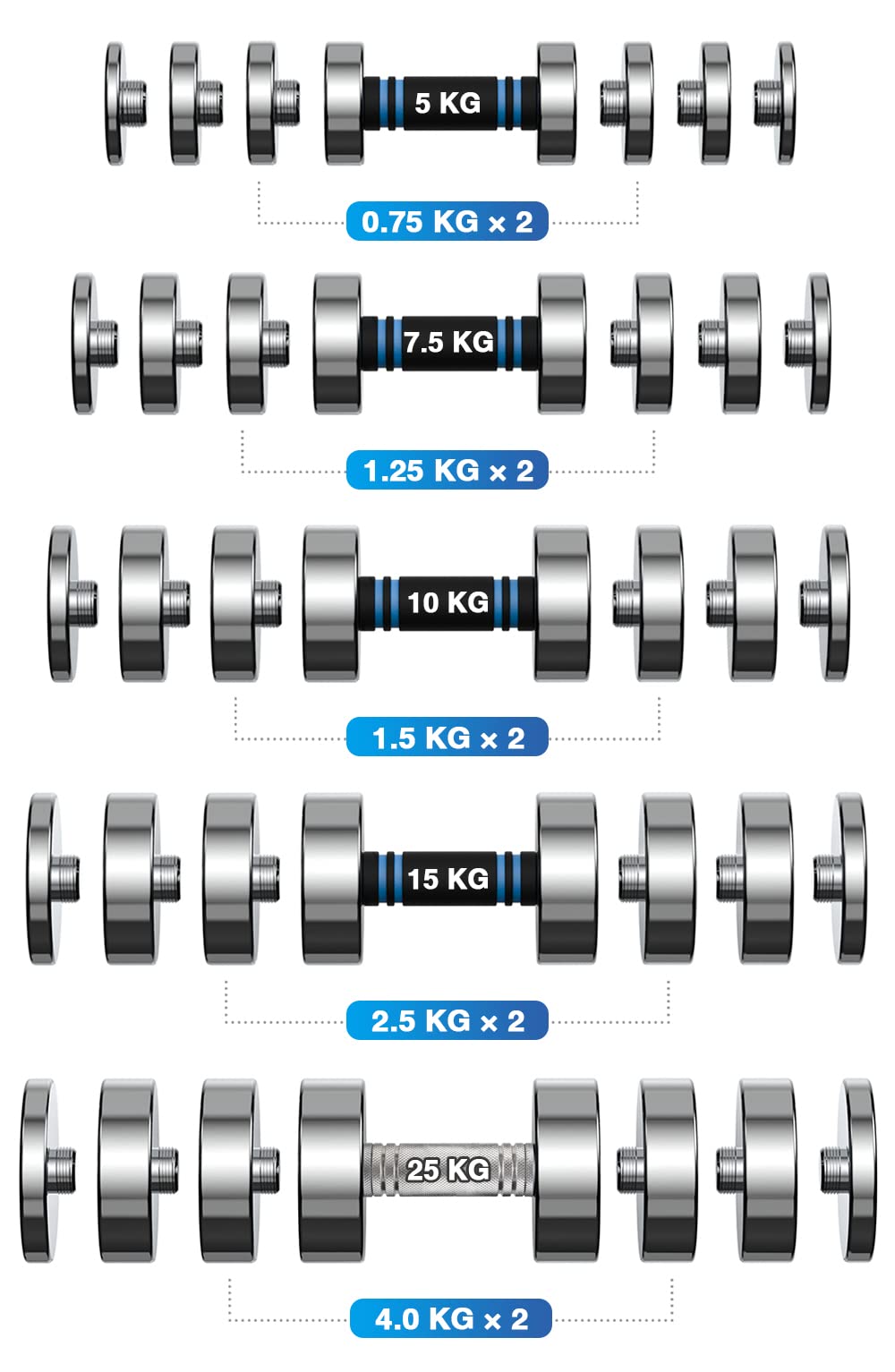 4 Pieces 1.5kg Weight Plates for 10kg Steel Dumbbells (4?1.5kg)