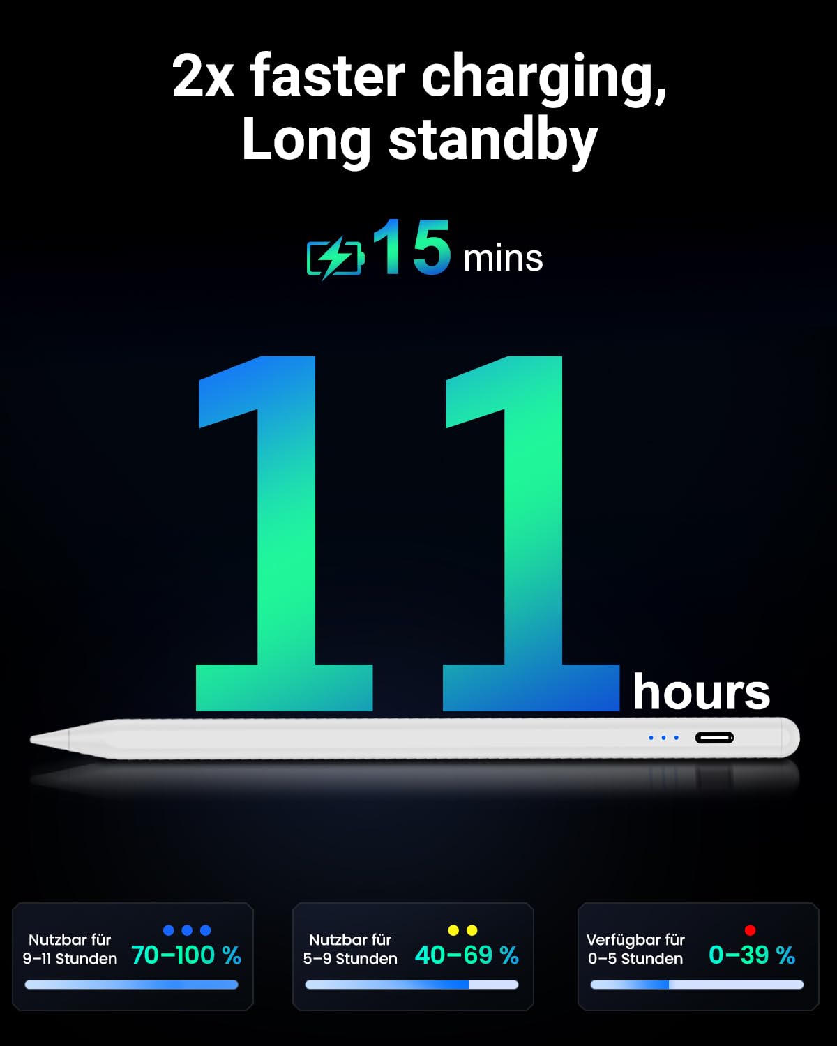 Variglas Pencil for iPad - 2018-2025 15 Minutes Fast Charging, Palm Rejection,Tilt Sensitivity, Stylus Pen Compatible with iPad Pro 11"/12.9"/13", 11/10/9/8/7/6th Gen, Air 3-6, Mini 5/6