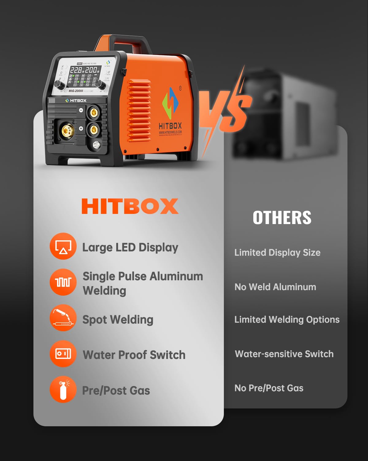 HITBOX MIG Welder 240V, 200Amp 7 in 1 Gas MIG/Gasless MIG/Stick/Lift TIG/Spot Welding/Spool Gun Aluminum Welder Machine, Multi Process Synergy Welding Machine with LED Display Pre/Post Gas(MIG200III)