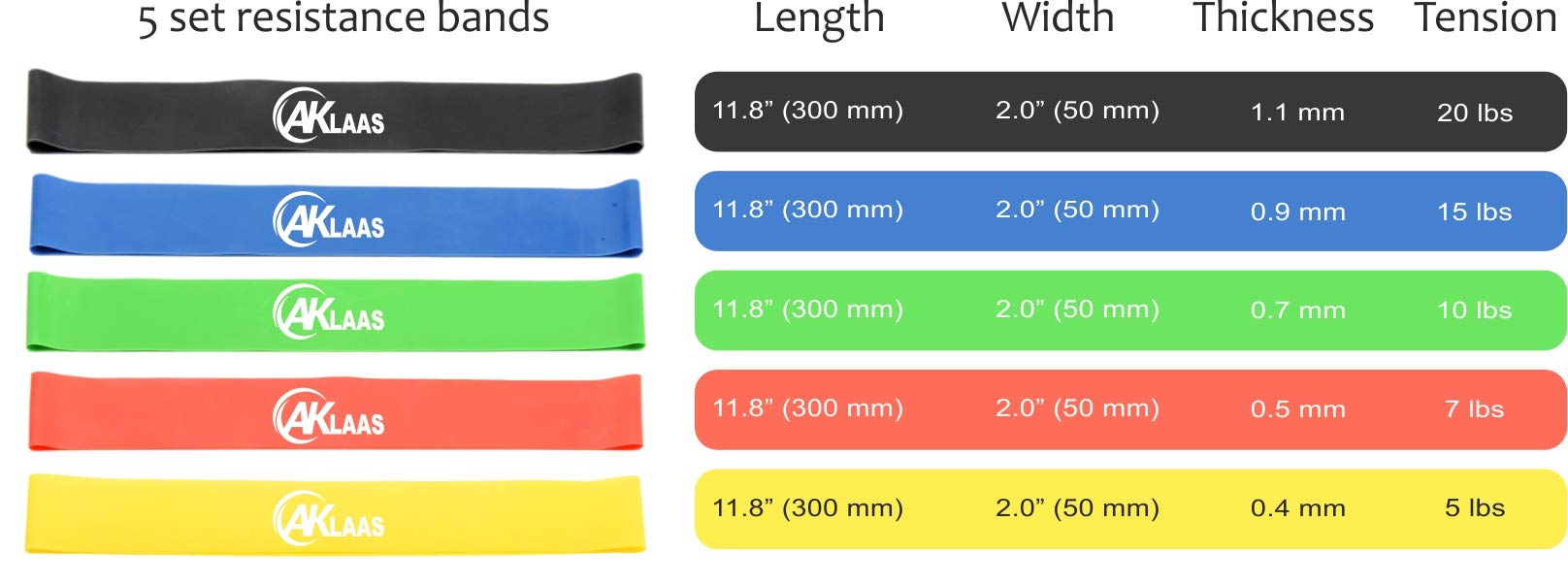 AKLAAS Bodyweight Suspension Trainer + Door Anchor +5 Exercise Loop Bands | Home Suspension System Training Straps | Exercise Booklet | Home&Travel