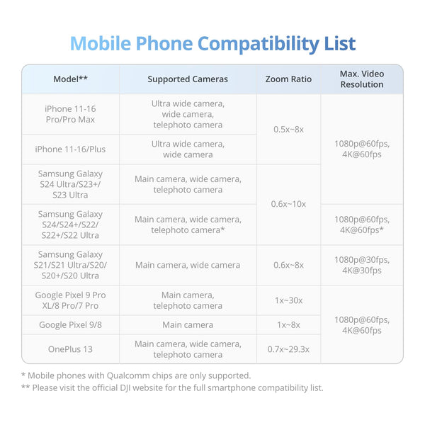 DJI Osmo Mobile 7 Gimbal Stabilizer for iPhone, Android, Built-in Tripod, Ultra-Light, Comfortable Grip, 3-Axis Phone Gimbal, ActiveTrack 7.0, ShotGuides, One-Tap Edit, 10hrs Use, Phone Charging