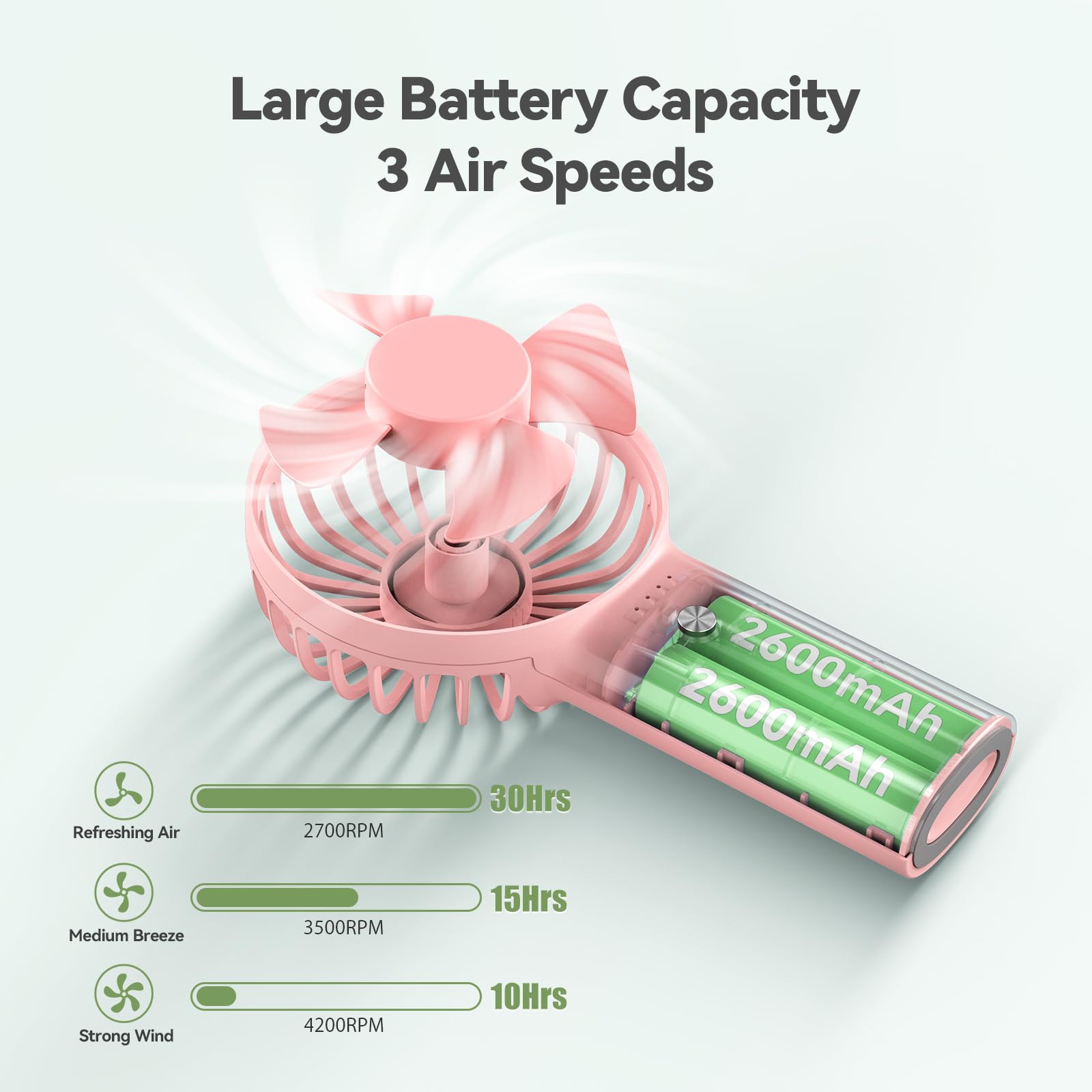 TECKNET Handheld Fan, Portable USB Hand Held Fans Rechargeable Mini with 7000mAh Power Bank, Mini Personal Electric Fan 3 Adjustable Speed Desk Fan for Home/Office/Travel (White)