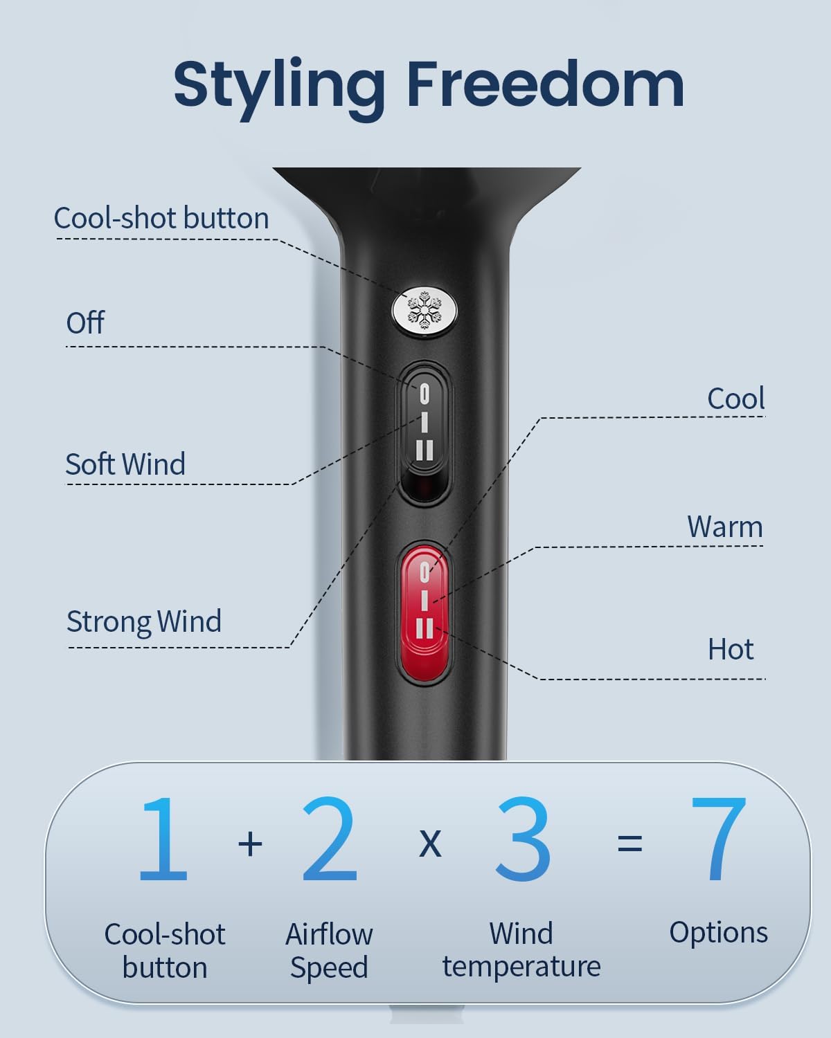 HappyGoo Hair Dryer Professional Ionic Hairdryer Fast Drying Salon with 2 Speed 3 Heat Setting, Cool Button, with Diffuser, Nozzle, Concentrator Comb for Women Man