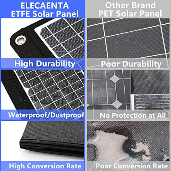 ELECAENTA 30W ETFE Foldable Solar Charger 3 USB Ports USB-C PD18W QC3.0 Zipper Protection Portable Solar Panel IPX5 Waterproof for Cell Phone Smartphone Tablet Powerbank Camera Outdoor Camping Travel