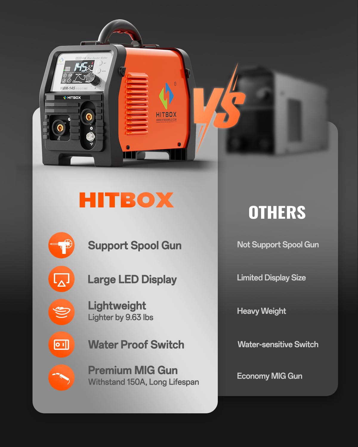 HITBOX MIG Welder 240V, 200Amp 7 in 1 Gas MIG/Gasless MIG/Stick/Lift TIG/Spot Welding/Spool Gun Aluminum Welder Machine, Multi Process Synergy Welding Machine with LED Display Pre/Post Gas(MIG200III)