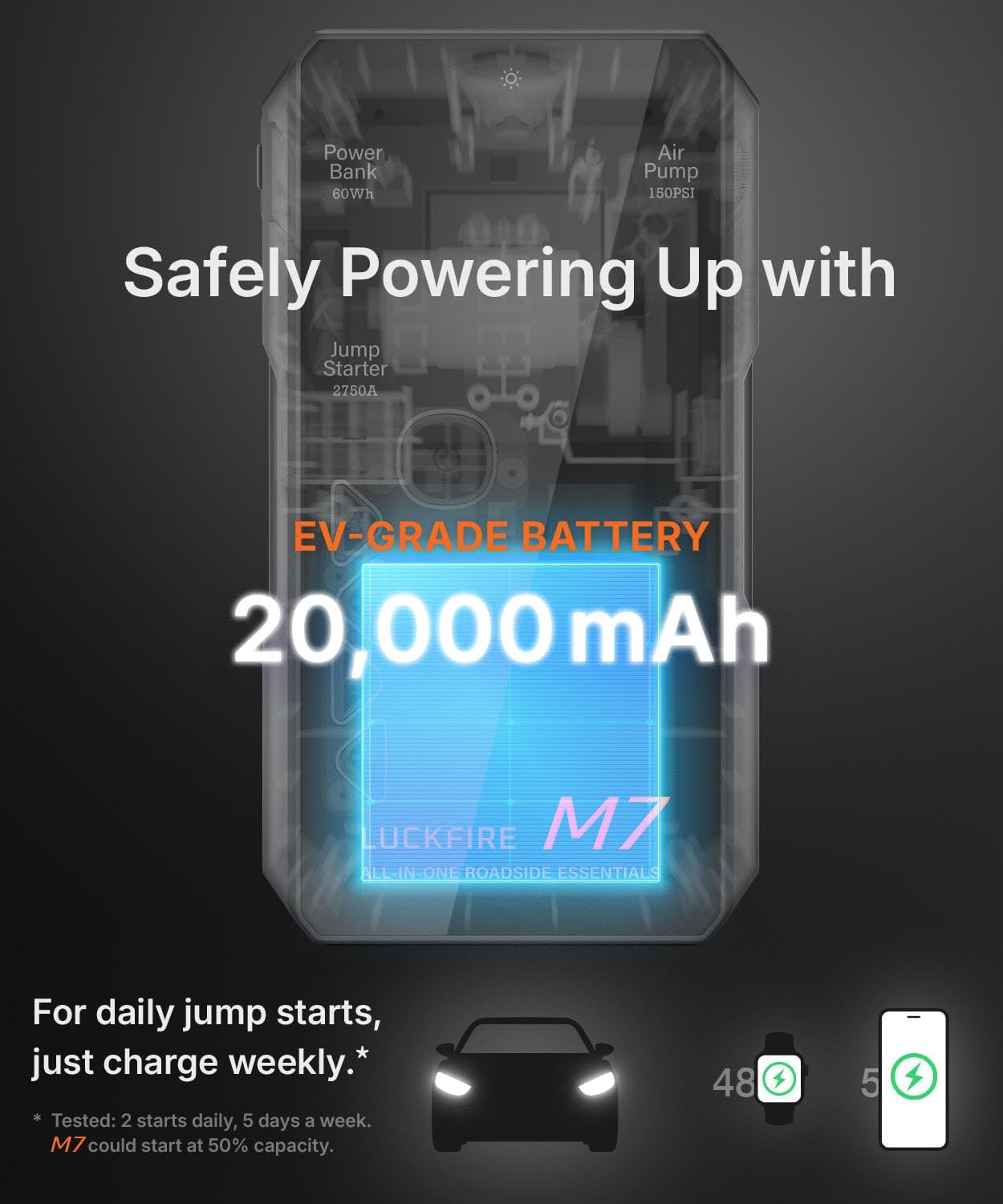 M7: Smart Car Jump Starter Power Pack with Air Compressor, 12V Car Battery Booster Jump Starter, 150PSI Digital Tyre Inflator, 60Wh Power Bank - For 8.5L Petrol / 6.5L Diesel Engines