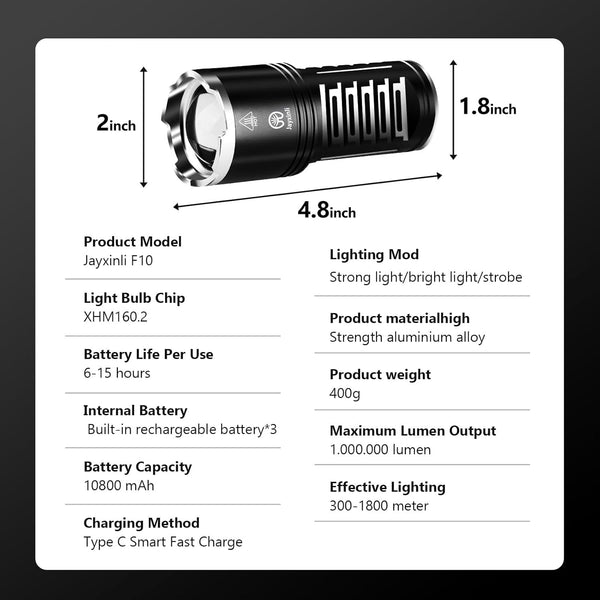 Jayxinli Torches LED Super Bright 1000000 Lumen Rechargeable, Powerful Torch 3 Light Modes and 10800 mAh Long-Lasting Battery, Zoomable, High Powered, Bright Torch for Camping & Home