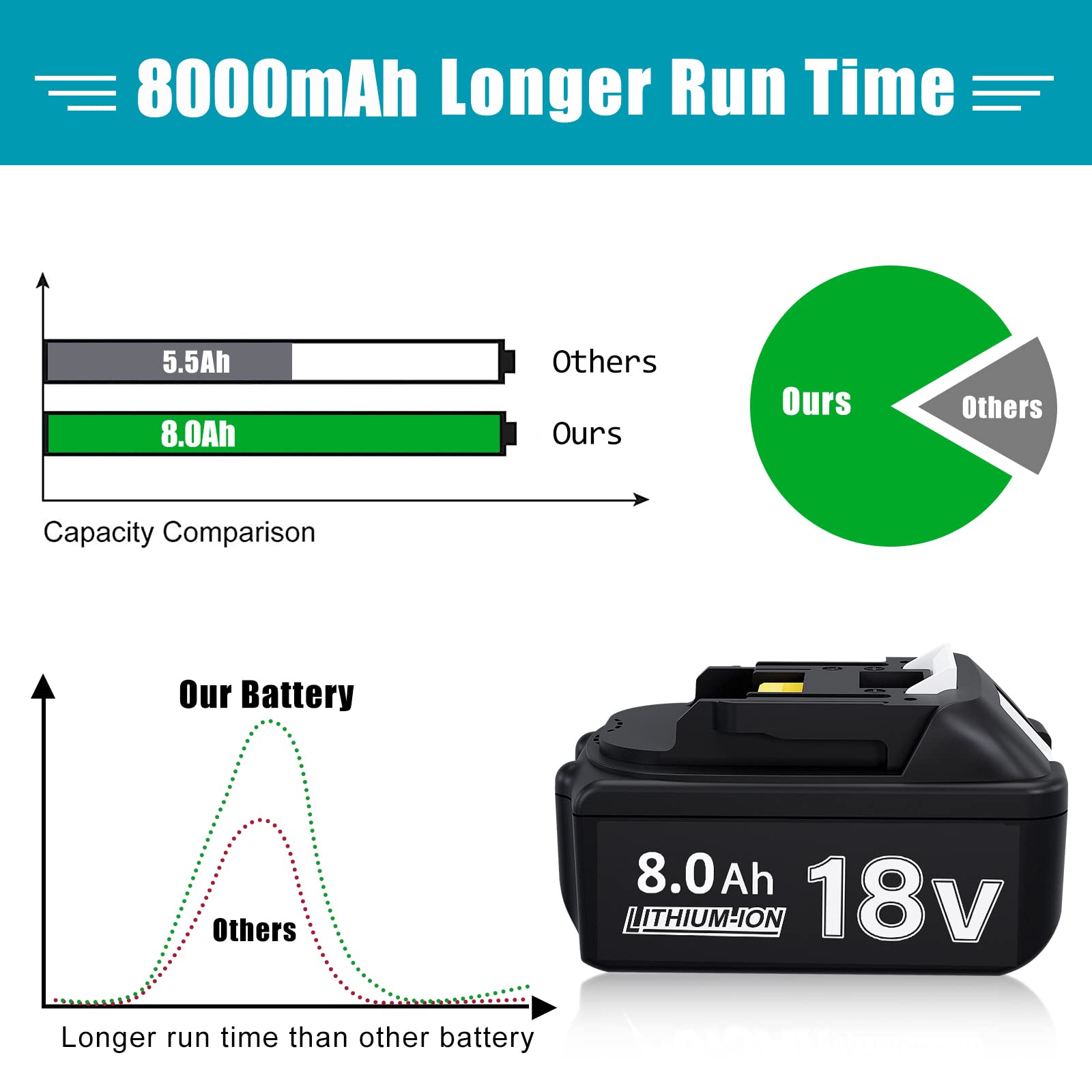 60W Cordless Soldering Iron Kit for makita 18V Battery (NO Battery) Soldering Iron Station with Auto-Sleep,Temperature Regulation for DIY, Appliance Repair,Wire Welding