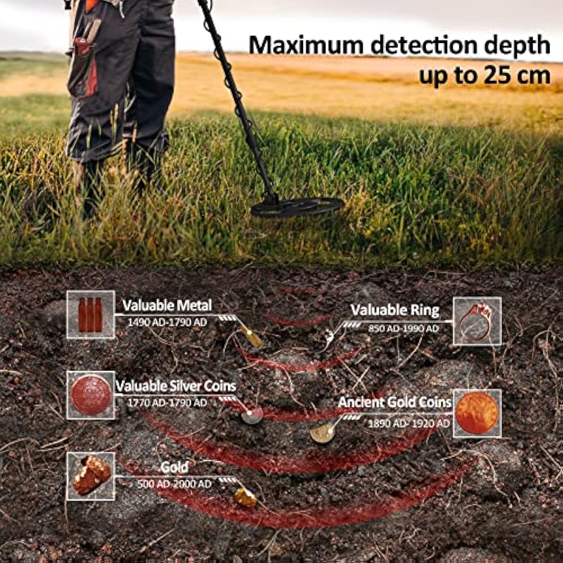 DR.ÖTEK Metal Detector for Adults Professional, Gold Metal Detector, Pinpoint & Exclusive Memory Mode, Higher Accuracy, IP68 Waterproof Coil, Big Backlit LCD Display, Advanced DSP Chip, Green