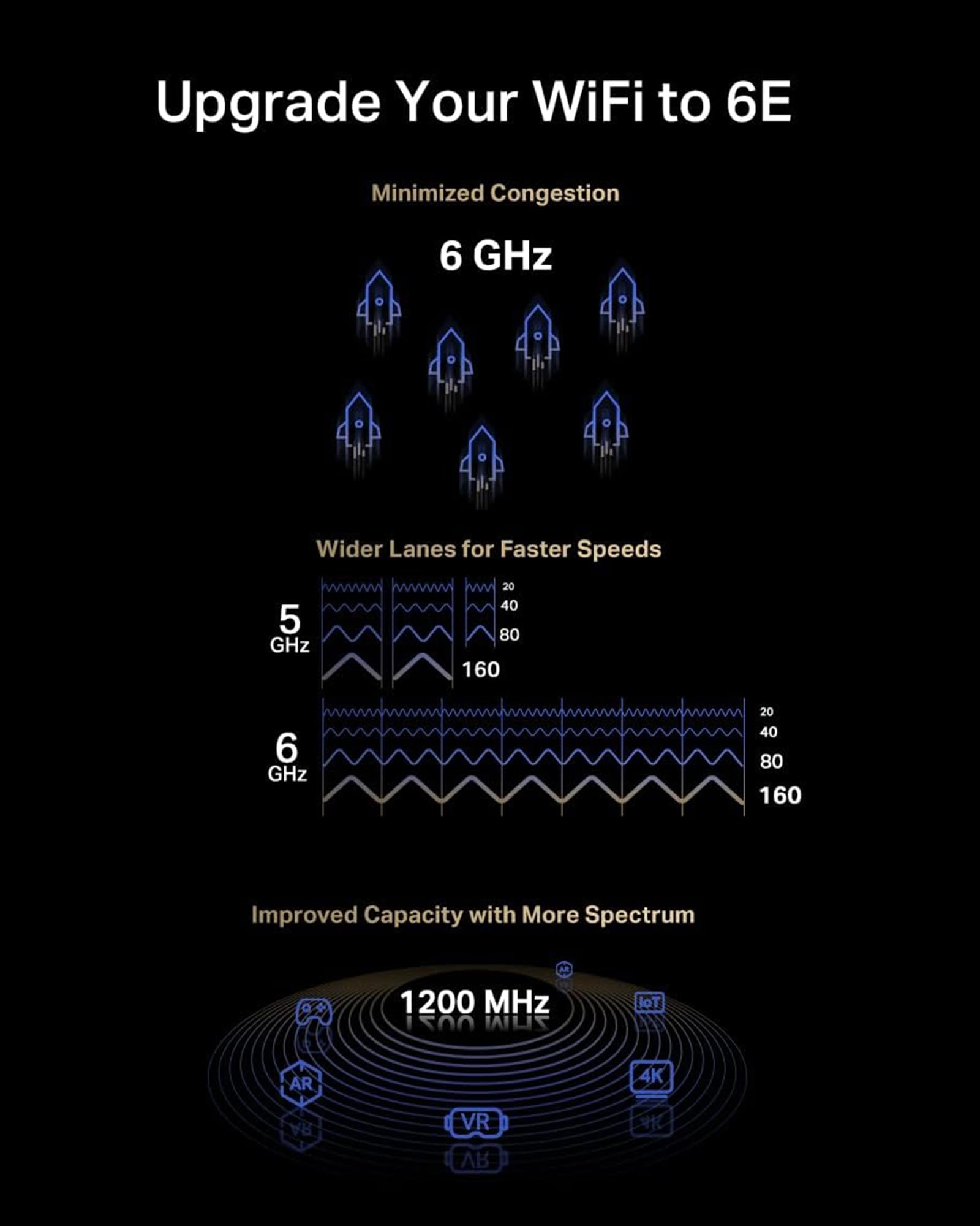 MERCUSYS MA30E AC1200Mbps Wireless Bluetooth 5.0 PCIe WiFi Adapter for PC, MU-MIMO Wider Signal Coverage PCIe WiFi Card, Network Card for Desktop/PC Windows 10/11(64Bit)