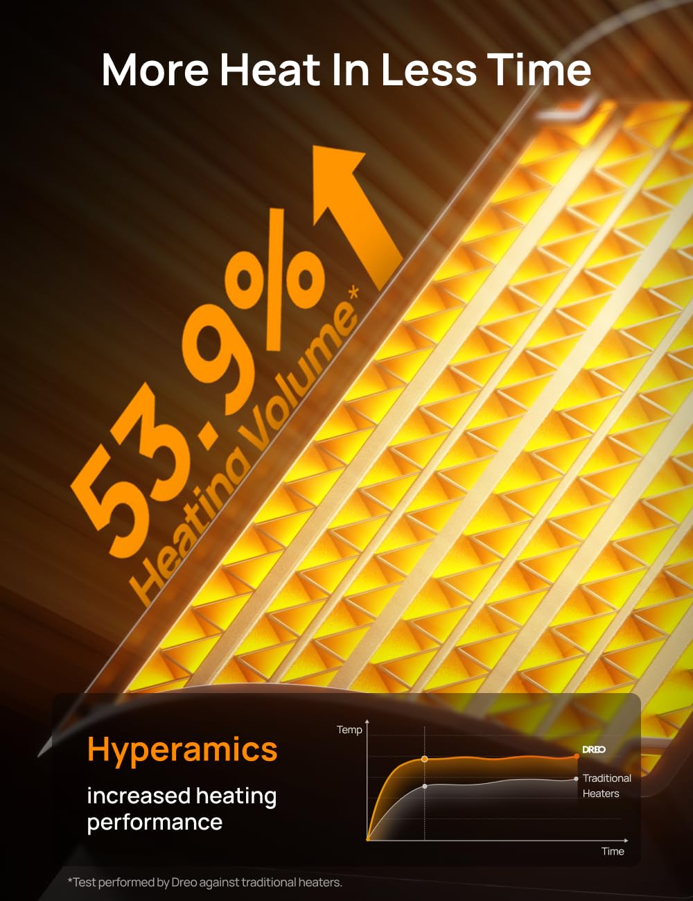 Dreo Electric Heater, 1500W Energy Efficient Space Silent Room Heater, Portable Ceramic Fan Heaters, Thermostat 3 Modes 12H Timer, Overheat & Tip Over Protection, for Bedroom, Atom 316, Gold