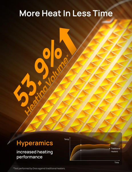 Dreo Electric Heater, 1500W Energy Efficient Space Silent Room Heater, Portable Ceramic Fan Heaters, Thermostat 3 Modes 12H Timer, Overheat & Tip Over Protection, for Bedroom, Atom 316, Gold