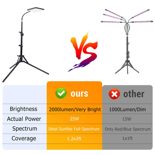 FECiDA Grow Lights for Indoor Plants, UV-IR Full Spectrum LED Plant Grow Light with Stand, 25 Watt 2000 Lumen Floor Houseplant Growing Lamp with