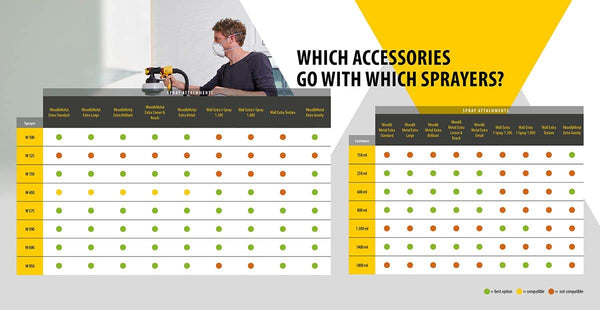 WAGNER Fence & Decking Paint Sprayer for Fences, Sheds, decking or Garden Furniture, Covers 5 m² in 9 min, 1400 ml Capacity, 460 W, 1.8 m Hose