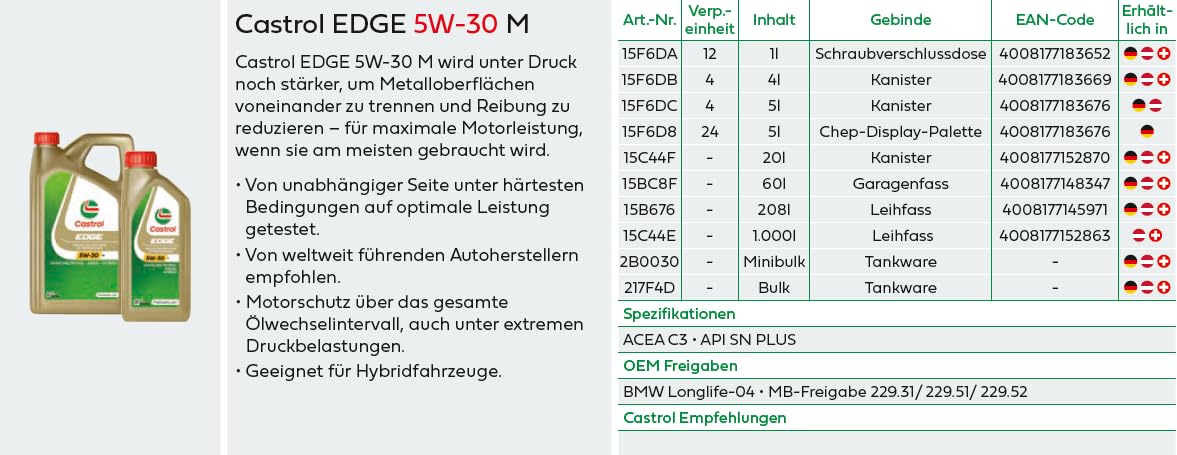 Castrol EDGE 5W-30 M Engine Oil 5L