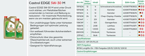 Castrol EDGE 5W-30 M Engine Oil 5L