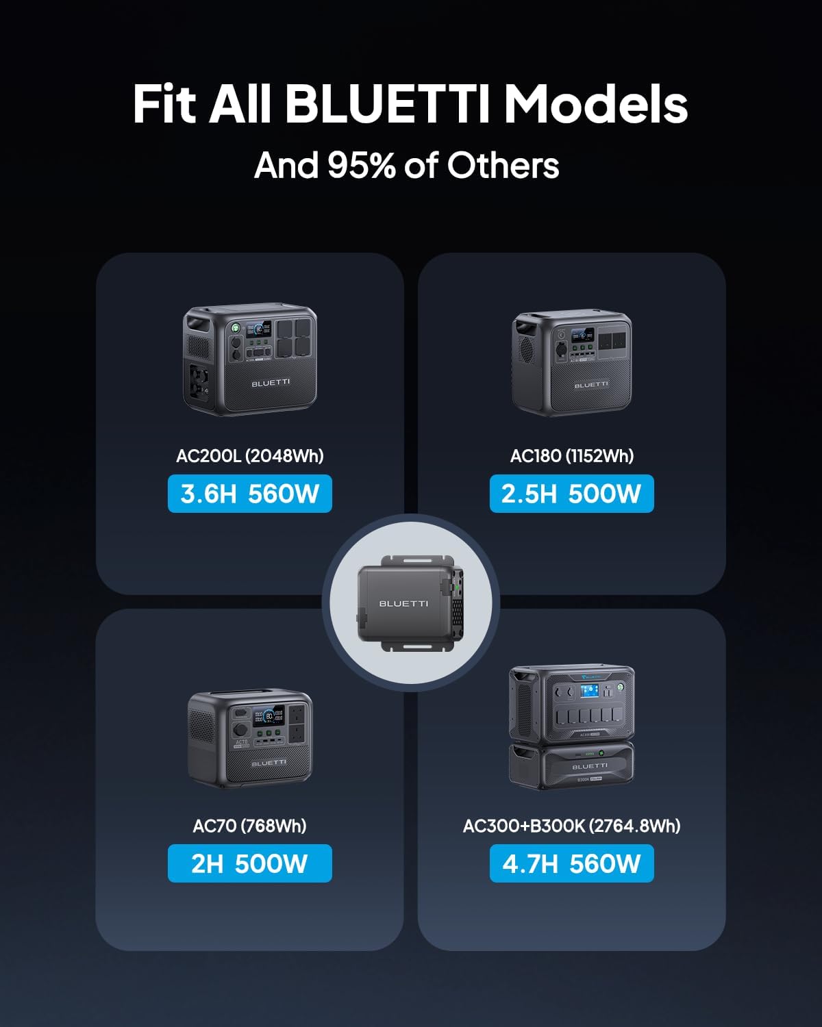 BLUETTI Charger 1, 560W Alternator Charger, Fast DC-DC for Portable Power Stations, 6X Faster Than Cigarette Chargers, Compatible with 95% Solar Generator, Perfect for Road Trips, RVing