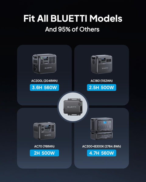 BLUETTI Charger 1, 560W Alternator Charger, Fast DC-DC for Portable Power Stations, 6X Faster Than Cigarette Chargers, Compatible with 95% Solar Generator, Perfect for Road Trips, RVing