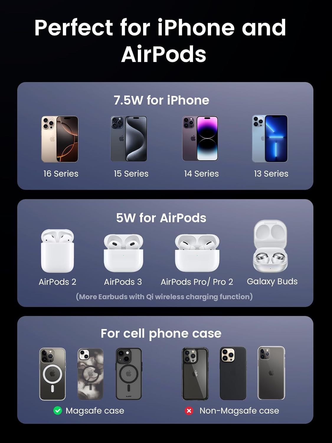 UGREEN MagFlow MagSafe Charger Compatible, 15W Wireless Charger Stand, 2-in-1 Magnetic Charging Station, Compatible with iPhone 16/15/15 Plus/15 Pro/15 Pro Max/14/13/12, AirPods 4/3/2/Pro 2