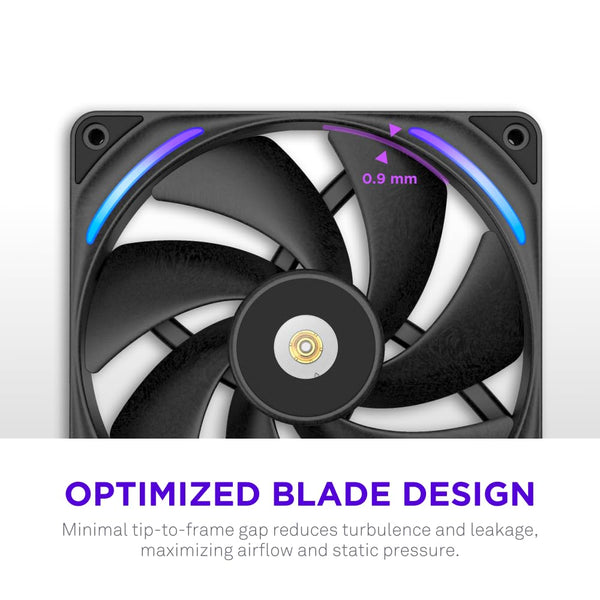 NZXT F420 RGB Core - 420mm Single-Frame Fan Unit with 3 x 140mm RGB Fans - Speed & Lighting Control - High Static Pressure & Airflow - Fluid Dynamic Bearings - 8 aRGB LEDs Per Fan - White