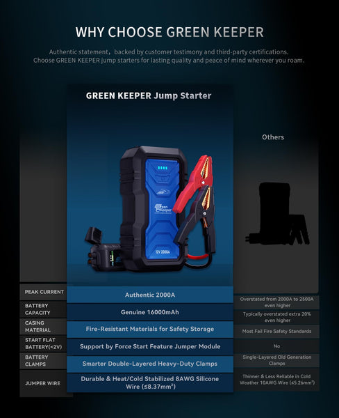 Jump Starter Power Pack Car Battery Starter 2000A 12V for 7.0L Gas & 6.5L Diesel with 12V/6A Output Extension Port, Portable Car Battery Booster 16000mAh Power Bank, High-Efficiency for All Weather