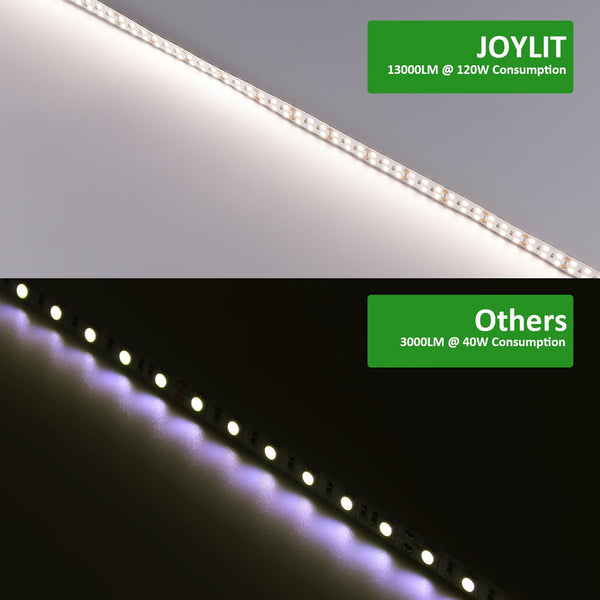 JOYLIT 24V LED Strip Lights 5M 4000K Natural White Dual Row 11200LM Ultra Bright, CE UL Professional CRI 90+ 240LEDs/M High Density 2835 SMD 120W