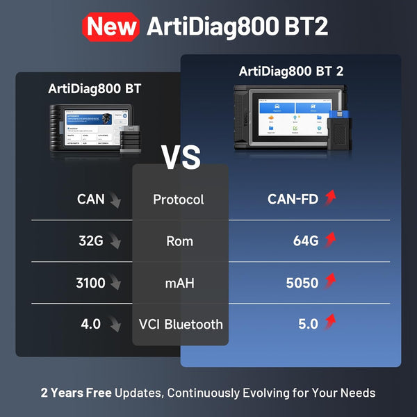 TOPDON ArtiDiag800 BT 2, All-System Diagnostic Tool, 28+ Maintenance Functions, FCA Gateway Access & CAN-FD Protocol, Bluetooth Wireless Diagnosis, 2 Years Free Updates