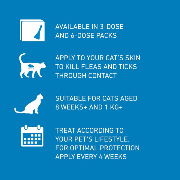 FRONTLINE Plus Flea & Tick Treatment for Cats and Ferrets - 6 Pipettes