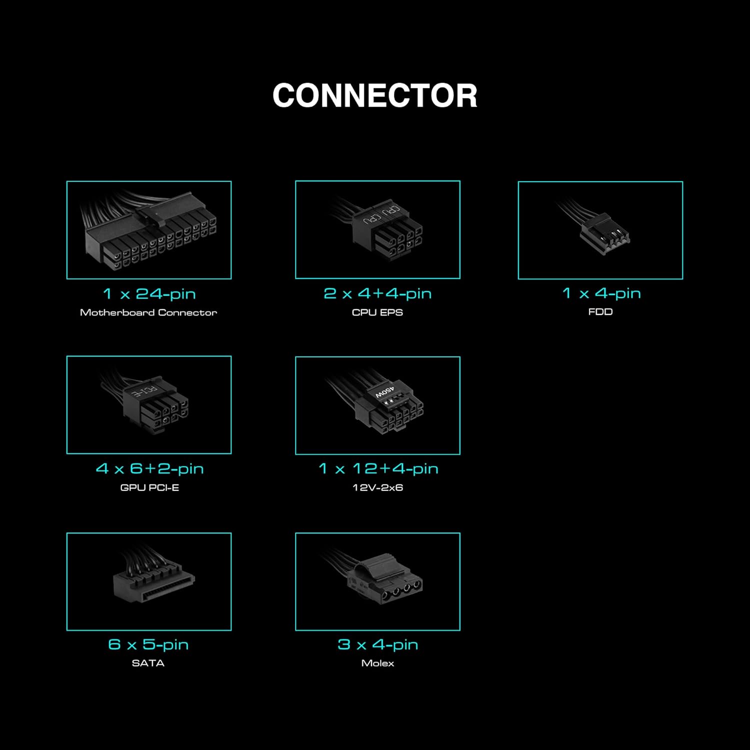 GAMDIAS HELIOS P2-750G Low-Noise ATX PC Power Supply, 80 PLUS Gold Non-Modular Computer PSU, ATX 3.1 & PCIe Gen 5.1 Ready, Native 12VHPWR Cable, Full DC-DC, LLC Resonant Circuit Design, Black