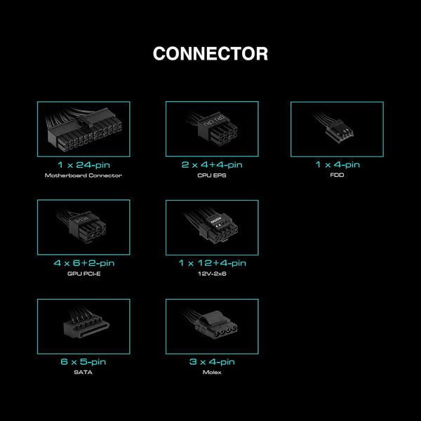 GAMDIAS HELIOS P2-750G Low-Noise ATX PC Power Supply, 80 PLUS Gold Non-Modular Computer PSU, ATX 3.1 & PCIe Gen 5.1 Ready, Native 12VHPWR Cable, Full DC-DC, LLC Resonant Circuit Design, Black