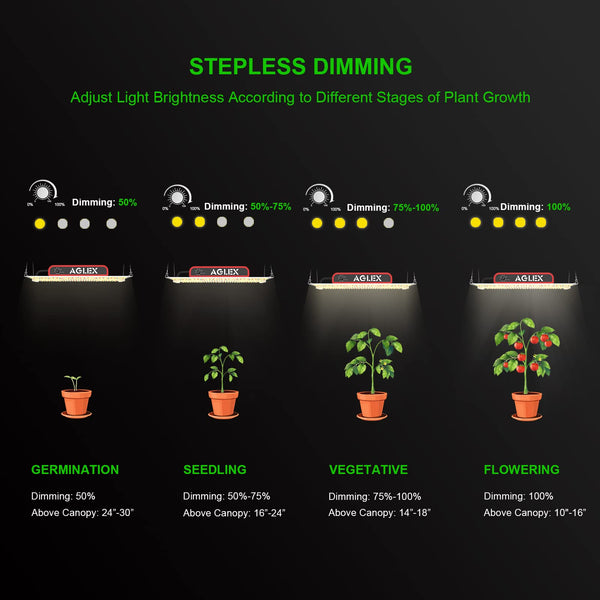 AGLEX K4000 LED Grow Light, 2024 Upgraded Grow Light with Daisy Chain & Dimmable, Full Spectrum Plant Grow Lights for Hydroponic Indoor Plants Seeding Veg Flower Growing Lamps 5X6 FT Grow Tent