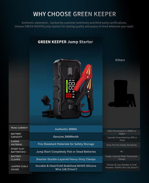 Jump Starter Power Pack Car Battery Starter 2000A 12V for 7.0L Gas & 6.5L Diesel with 12V/6A Output Extension Port, Portable Car Battery Booster 16000mAh Power Bank, High-Efficiency for All Weather