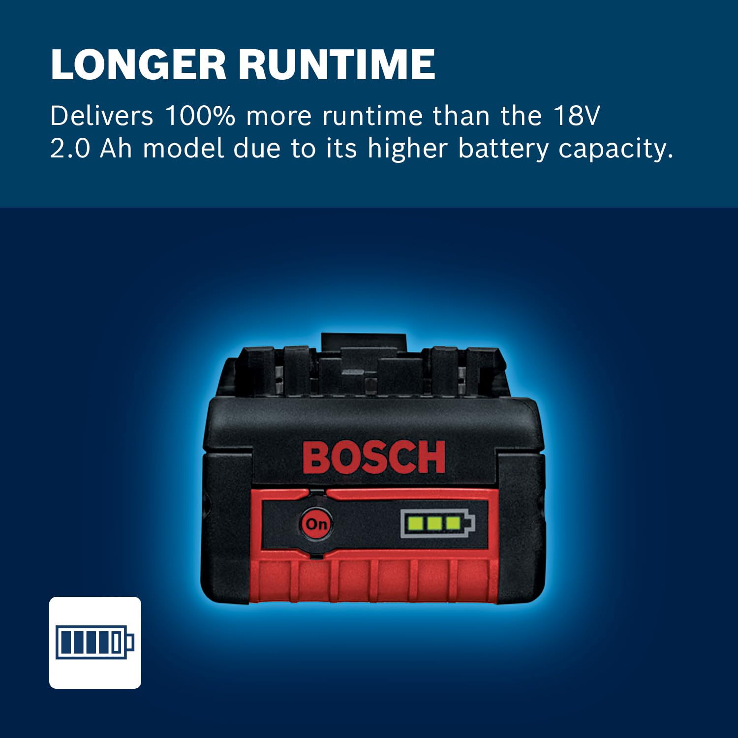 Bosch Professional 18V System GBA 18V 5.0Ah Rechargable Battery