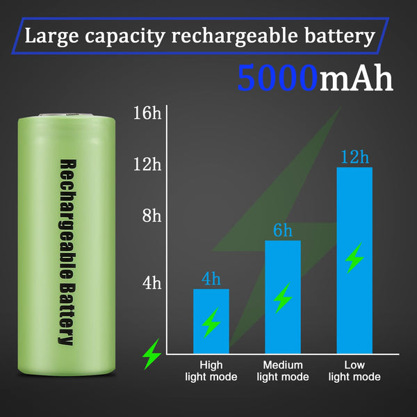 Torches LED Super Bright 1000000 Lumen, Rechargeable Torch with LCD Power Display and Zoomable, High Powered LED Torch 5 Light Modes, Powerful Tactical Torches for Camping, Dog Walking