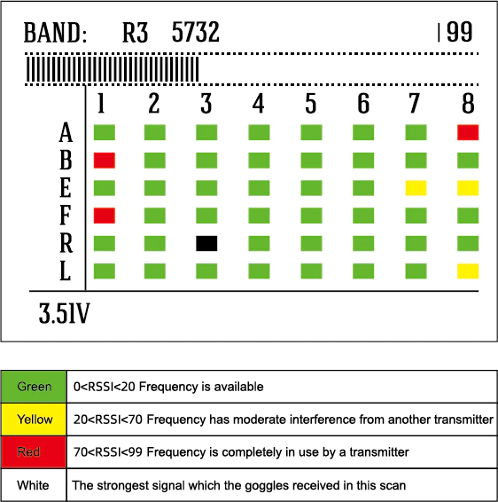 BetaFPV VR03 FPV Goggles w/ DVR