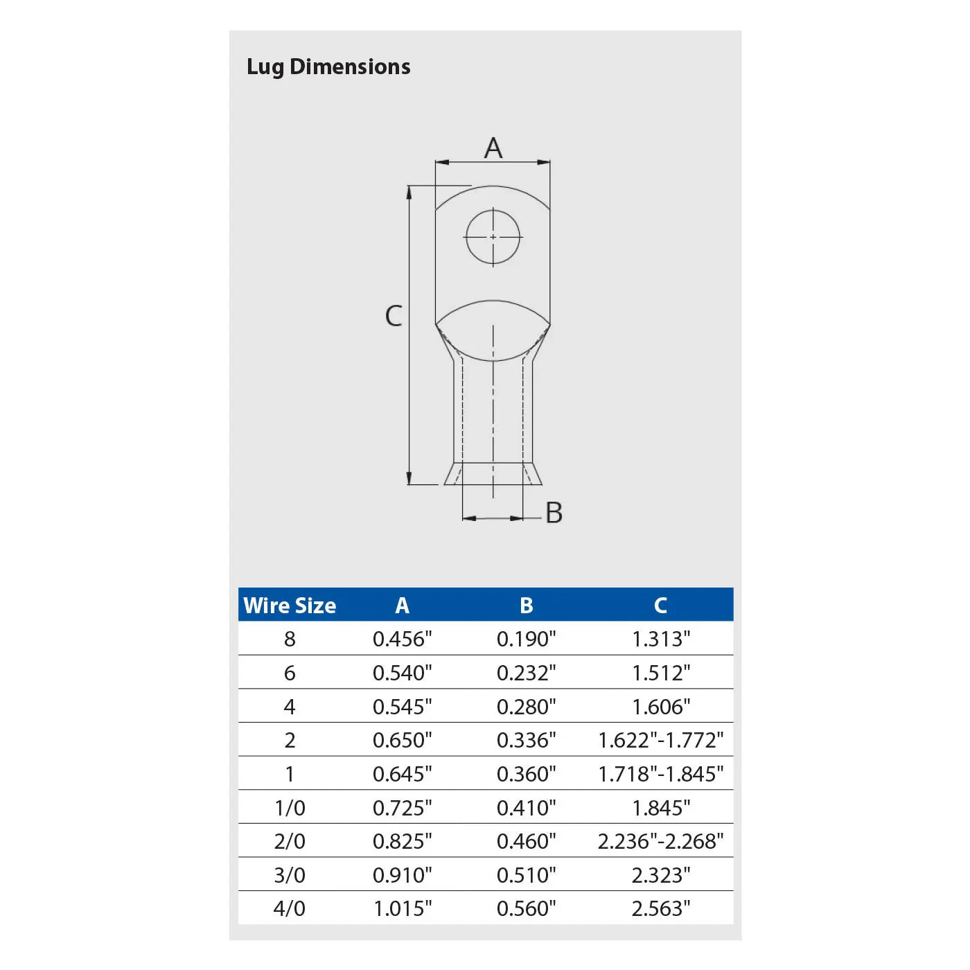 Ancor Tinned Tinned Tinned Copper Lugs 34 mm² – 10 pcs | 4Boats