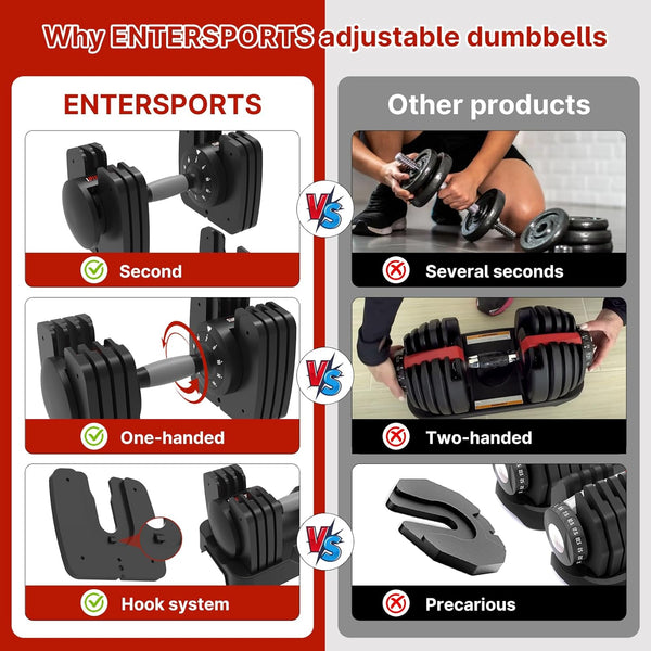 EnterSports 12kg/18KG/27KG Adjustable Dumbbells,Dumbbell Set for Saving Place, Dumbbell Weights with Non-Slip Handle, Home Gym Strength Training Equipment for Full Bodybuilding