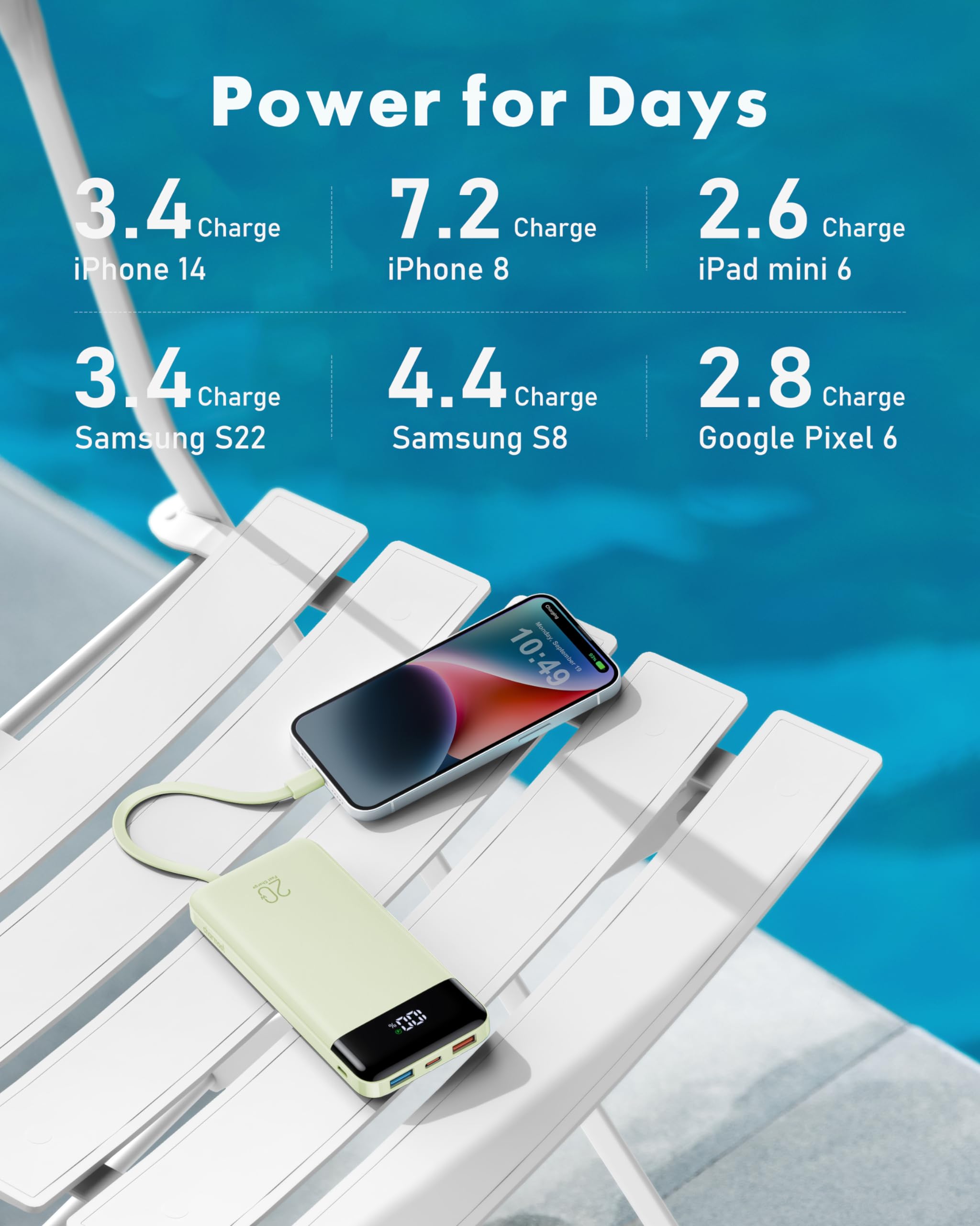 Charmast Power Bank 20000mAh with built-in Cables,Fast Charging 20W PD QC Quick Charge Portable Charger USB C compatiable with Smartphones Tablets and More