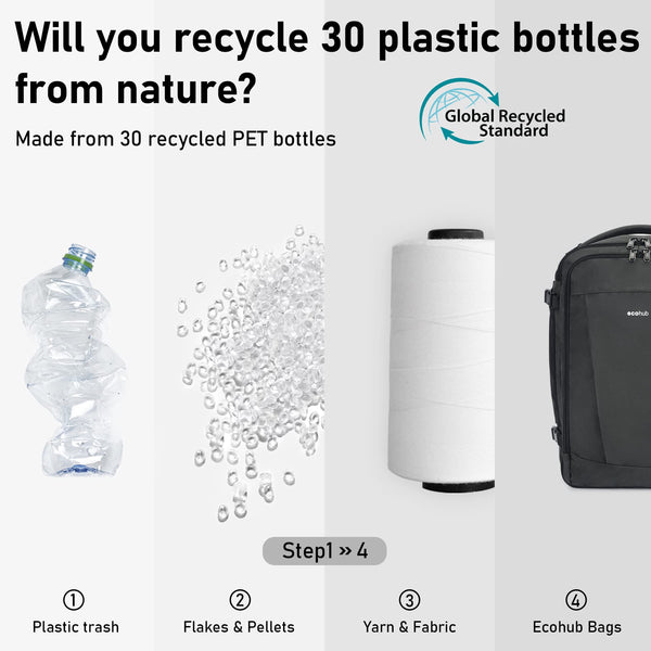 ECOHUB Easyjet Cabin Bag 45x36x20 Underseat Backpack Travel Rucksack 13 Pocket Hand Luggage Waterproof Recycled PET Eco Friendly Carry On Bag for Women & Men 30L Pink