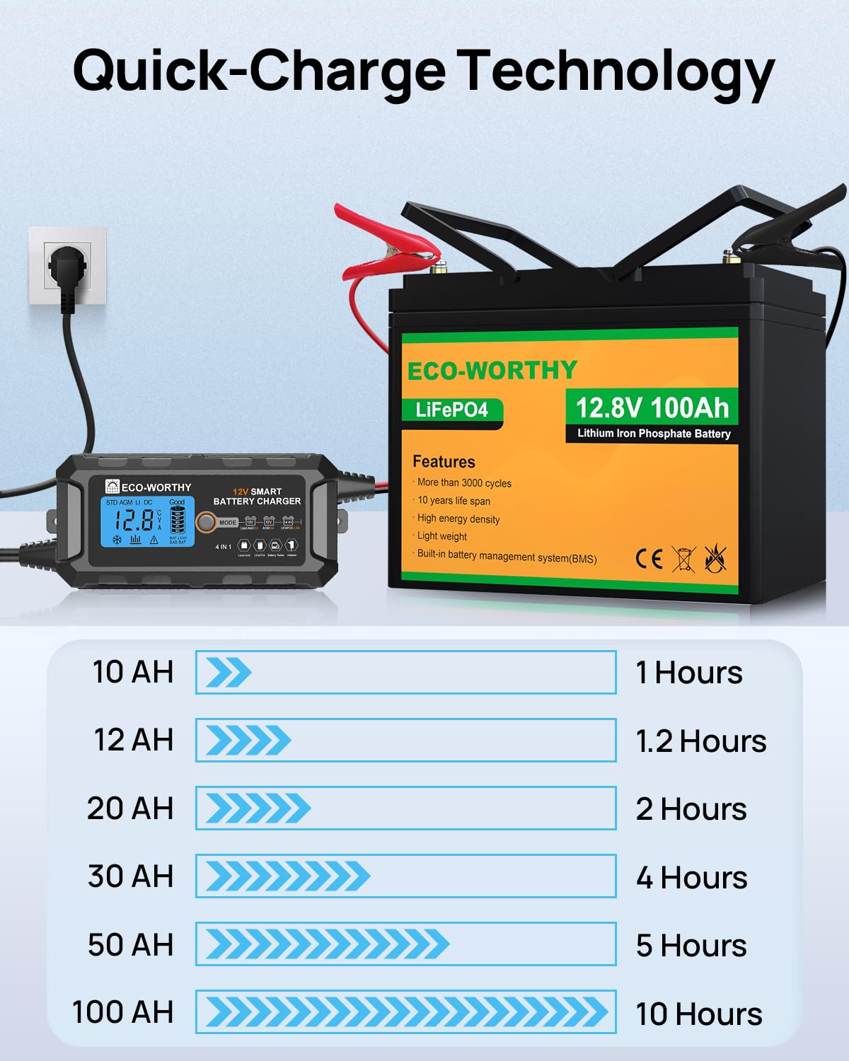 ECO-WORTHY 12V 10A LiFePO4 Battery Charger Automatic Smart and Maintainer (UK Plug) with LCD Display for Scooter Lead Acid and Lithium (LiFePO4) Battery