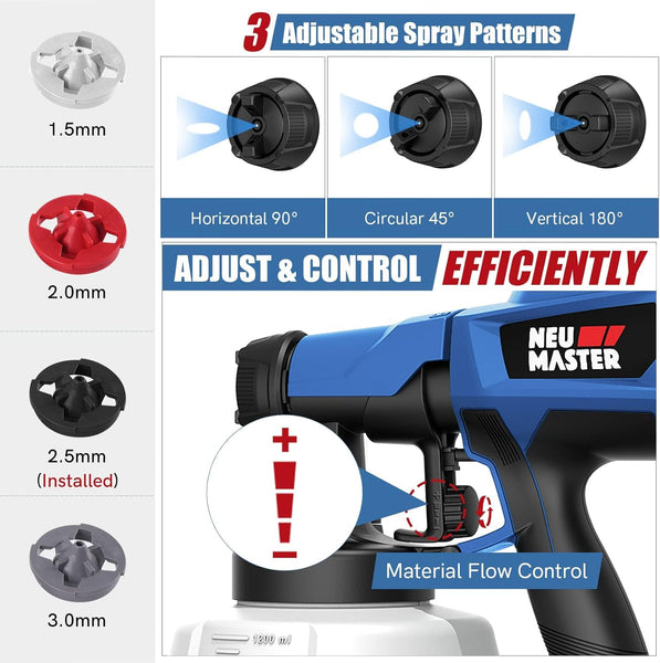 NEU MASTER Paint Sprayer, Orange Fence Paint Sprayer,[500W/1200ml/4 Nozzles/3 Patterns] HVLP Electric Spray Gun for Home Interior and Exterior, Cabinets, House, Fence, Ceiling