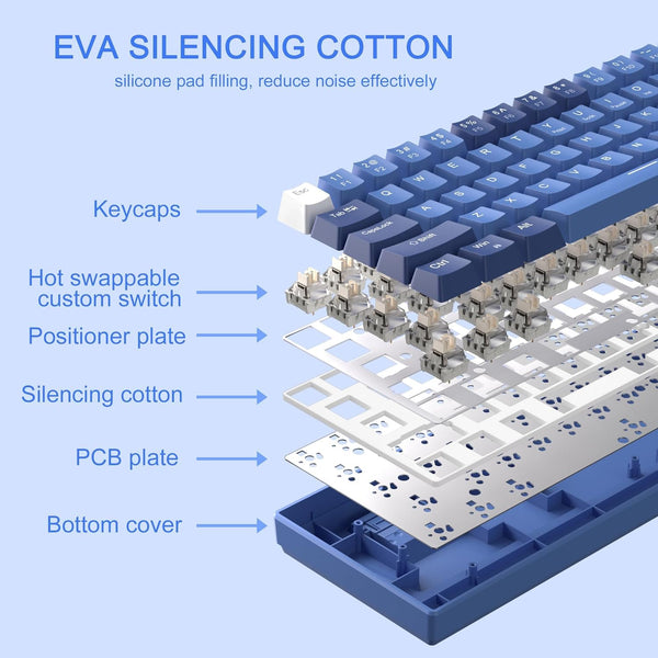 MageGee Portable 60% Gaming Mechanical Keyboard, Minimalist MK-Box Ice Blue Backlit Compact 68 Keys Wired Office Keyboard with Red Switch for Windows Laptop PC Mac Convenient(Gray & White)