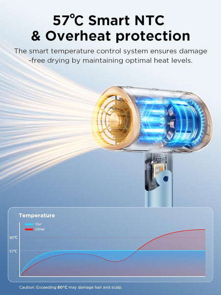 Foldable Ionic Hair Dryer 2000W Professional Blow Dryer with 2 Speed 3 Heat, Cool Shot, Diffuser & Concentrator, Styling Combs, for Men & Women, Blue