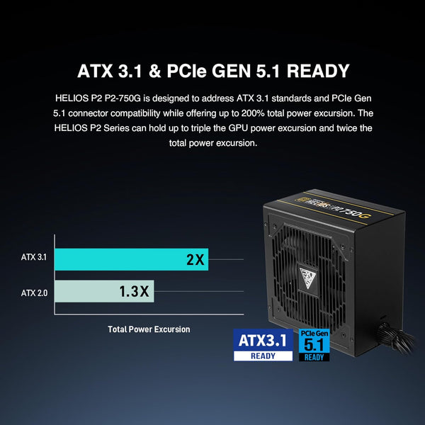 GAMDIAS HELIOS P2-750G Low-Noise ATX PC Power Supply, 80 PLUS Gold Non-Modular Computer PSU, ATX 3.1 & PCIe Gen 5.1 Ready, Native 12VHPWR Cable, Full DC-DC, LLC Resonant Circuit Design, Black