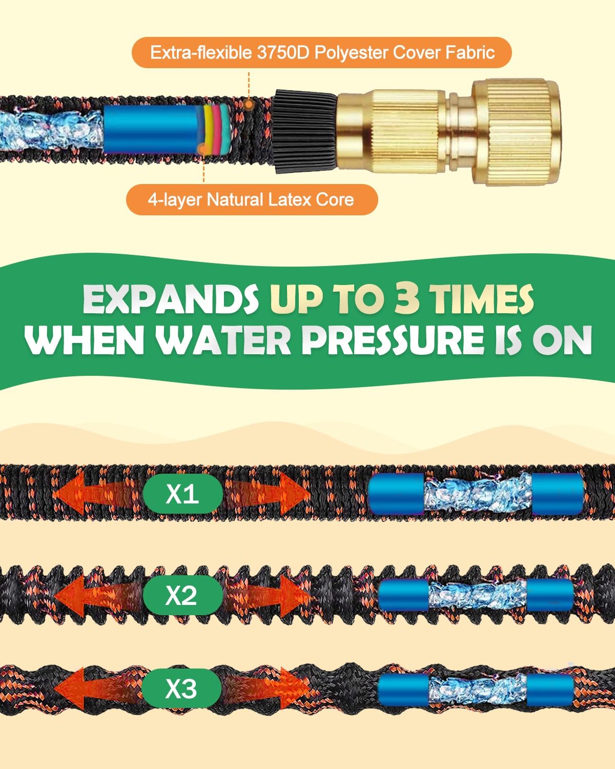 Evolpor 150FT Expandable Garden Hose, Upgraded 10 Functions Spray Nozzle, Leakproof Expanding Hose with 4-Layer Latex Core, Flexible Hose Pipe with