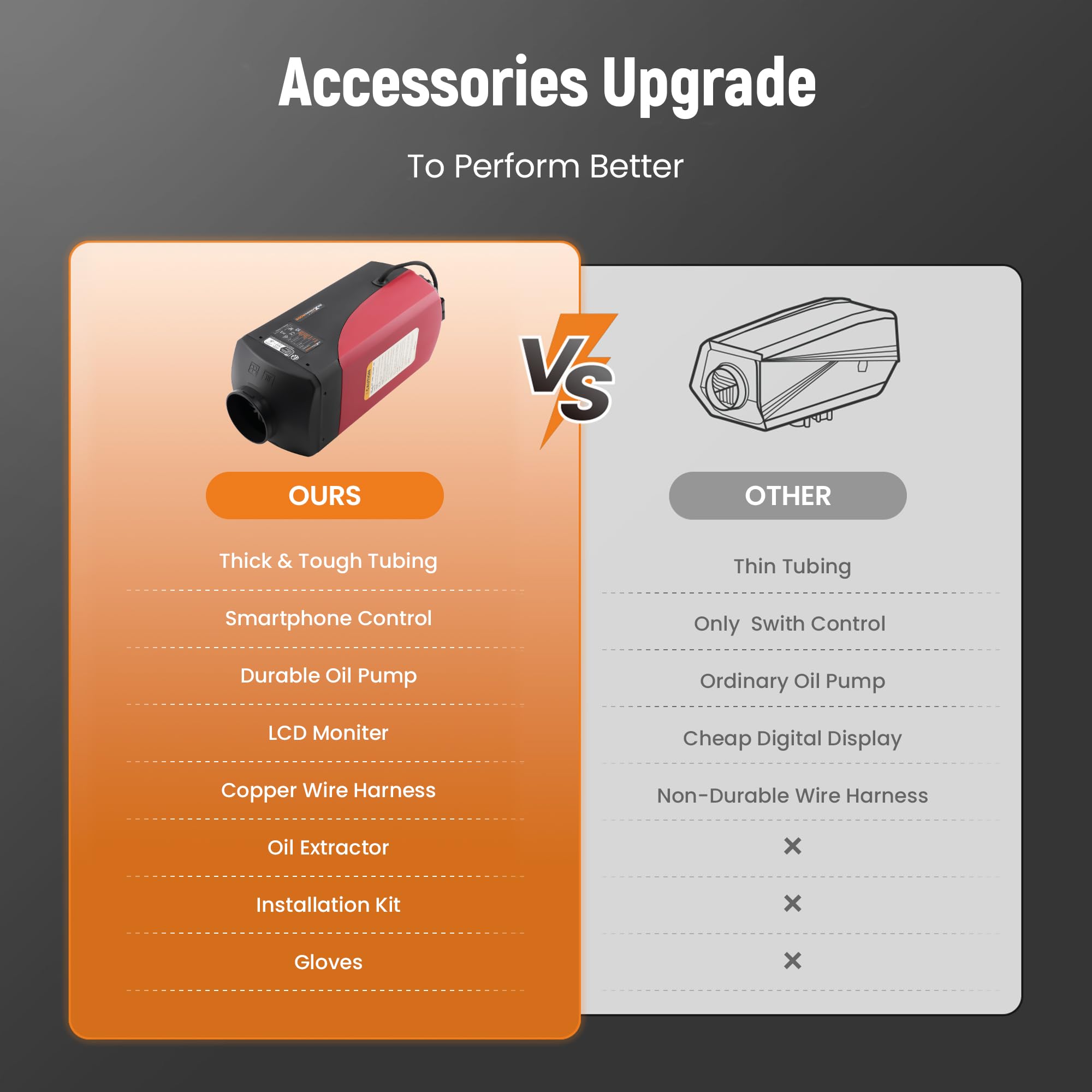 maXpeedingrods 12V/24V 8KW Diesel Heater, Bluetooth App Remote Control and LCD Screen, for Campervan, Outdoor Camping, Big Truck, Boat, Yacht